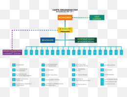 Peoplesoft Organizational Chart