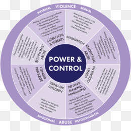 Cycle Of Abuse Chart