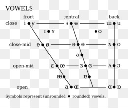 Blank Ipa Vowel Chart