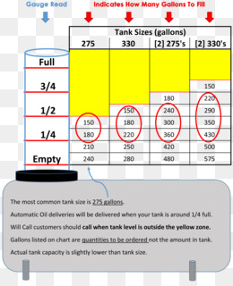 Heating Oil Tank Size Chart