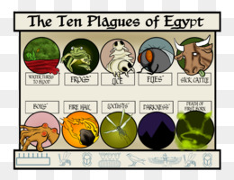 Plagues And Egyptian Gods Chart