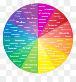 Colors And Feelings Chart
