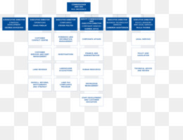 Omb Organization Chart